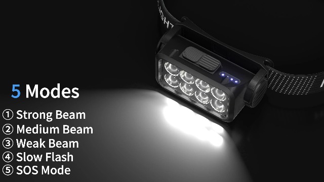 Amazon.com : Rechargeable Headlamp Flashlight 2-Pack, 8 LED 2500
